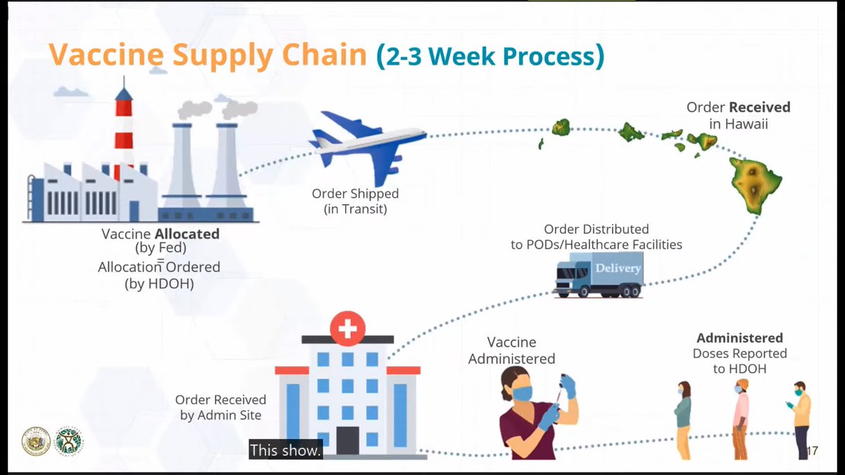 HawaiiDOH's tweet image. Q: Why is there a lag in the reported number of doses administered? Last week, DOH provided Hawaii's Senate and House members a comprehensive update on the state's COVID-19 vaccination plan. Start at 21:34 youtu.be/Wrt7CsihjVU?t=… (Presentation begins around 13:00)