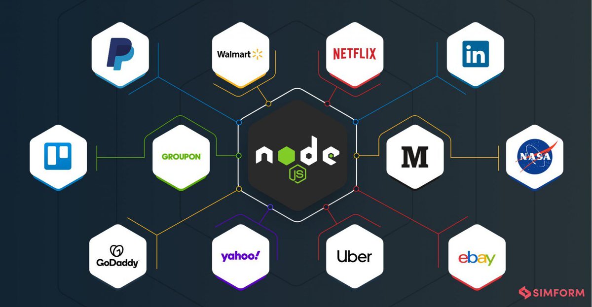 Doc node. Node js. node js js. node программирование. разработка node js.