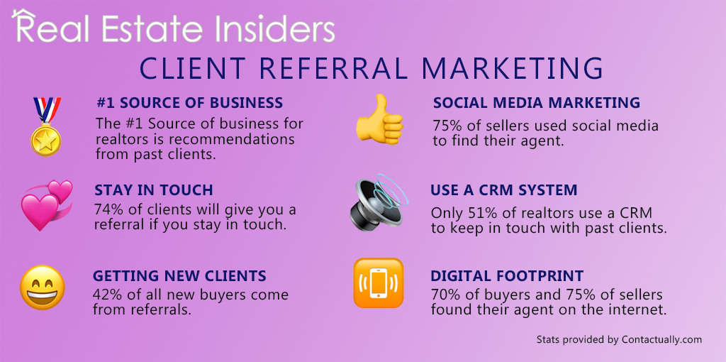 RealEstateZim's tweet photo. Any top realtor can tell you there are multiple benefits to building strong customer relationships. Their success lies in their credibility, reputation and being a trusted, go-to agent with a booming referral lead base. You need a CRM system!!! #realestateinsiders #realestatezim https://t.co/stfH3xmXwg