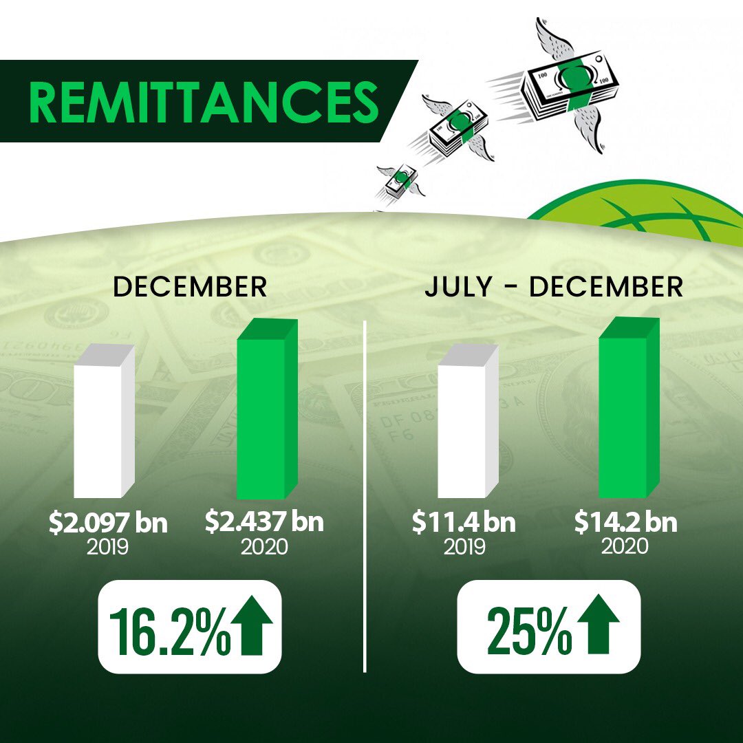 @F_Z1214
@saabikhokhar92
This image is prospects
 #PTILeadingEconomicReforms