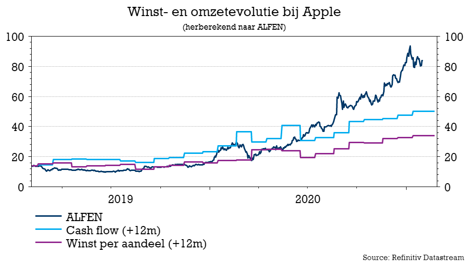 TSimonts's tweet photo. Zo, #Alfen maakte alweer een nieuw vriendje. Britse #CentricaBusinessSolutions sluit 3-jaars raamakkoord voor levering van sub 10MW accu-energieopslagoplossingen. Eerder al wed #BritishGas in de familie welkom gegeten. Reden om de winstschattingen verder op te krikken https://t.co/rCnM3j0wEl