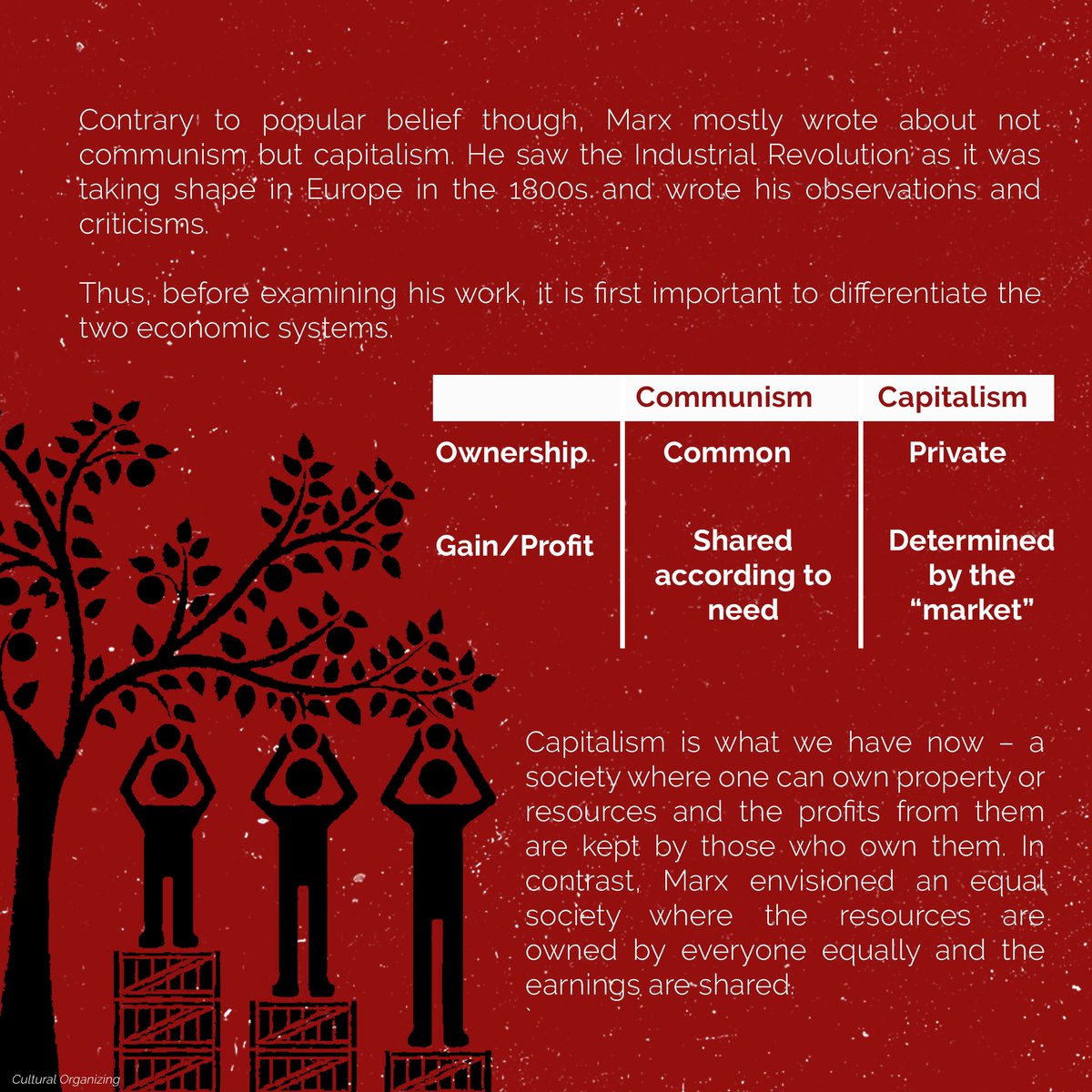 Ang Industrial Revolution ay ang panahon sa ikalawang bahagi ng 18th century kung saan ang karamihan ng mga agricultural communities sa Europe at America ay naging mga syudad na may iba’t-ibang industriya.  #EkonseptoPH