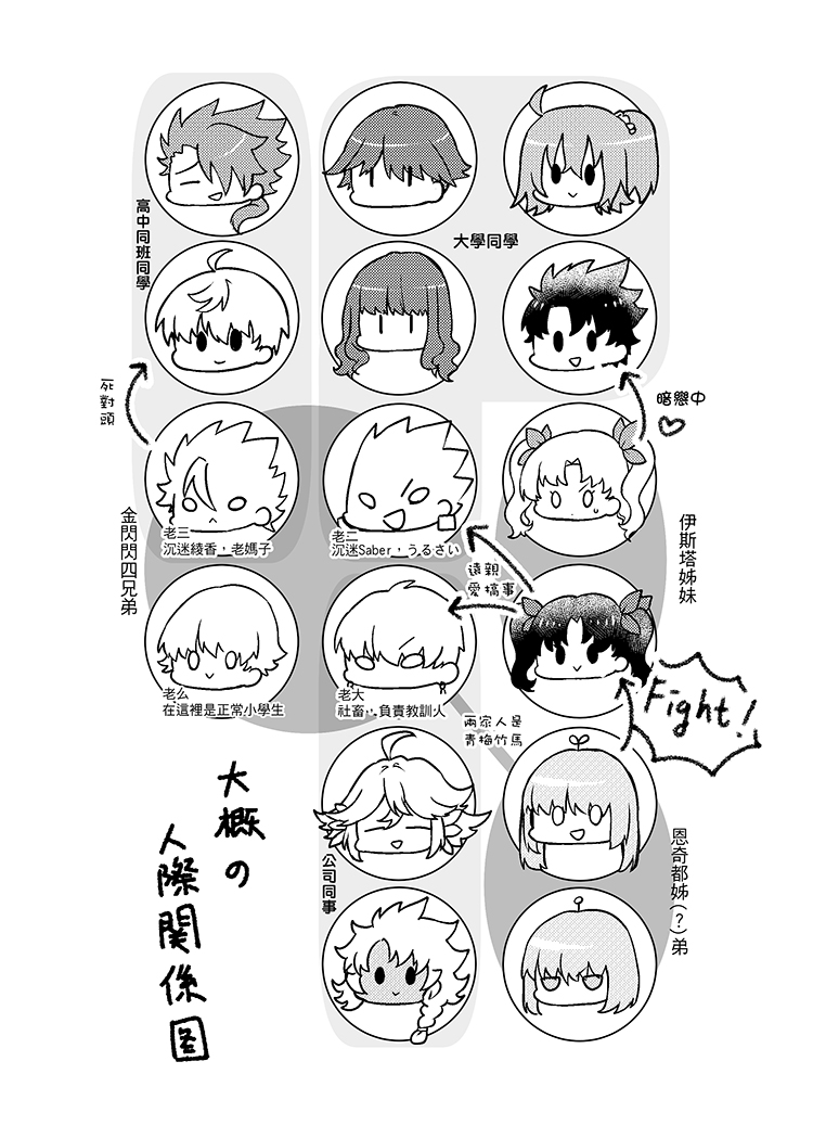 試閱 ④
2017年《ウルク家族日記》8/8
※私設現PA注意
#FGO 
