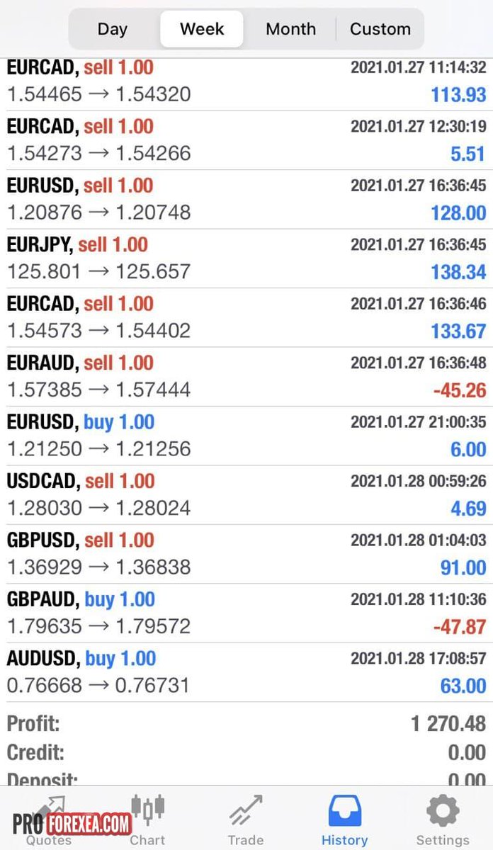 proforexea's tweet photo. Trading Results a Week😉 📈
📩 Write me in DM if you're interested my EA 😎 #dukascopy #forextrader #forex #forexrobot #trader https://t.co/tKYy9PXxGq