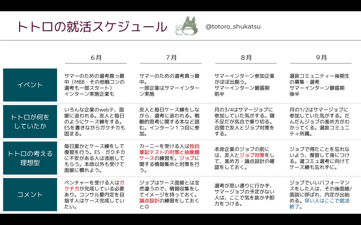 就活・Webテスト対策・コンサル就活対策