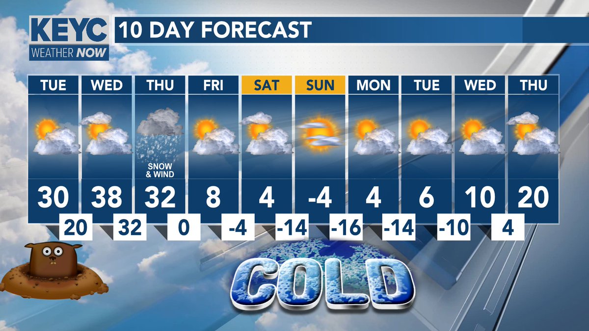 SOUTHERN MINNESOTA WEATHER: Milder for the next couple days, windy and a little snow Thursday, then the big cold enters! #MNwx https://t.co/wzEPjruXwr