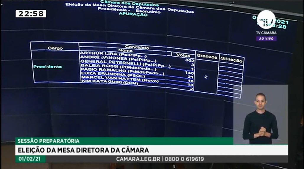 iurrutalquei's tweet photo. Falaram que o @kimpkat Kim katapiroca teve 2 votos! 1 dele mesmo e o outro da mãe dele que pulou o muro e foi lá votar... kkkkk #ArthurLiraSim #BaleiaRossiNao #BolsonaroAte2026 https://t.co/3uMnjPnjJx