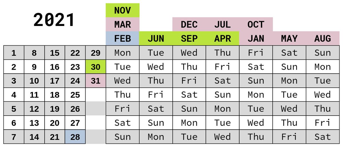 codinghorror's tweet image. This is the calendar equivalent of going a bit too far with regular expressions in programming