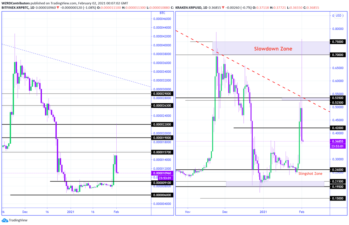 CRYPTOWZRD tweet media