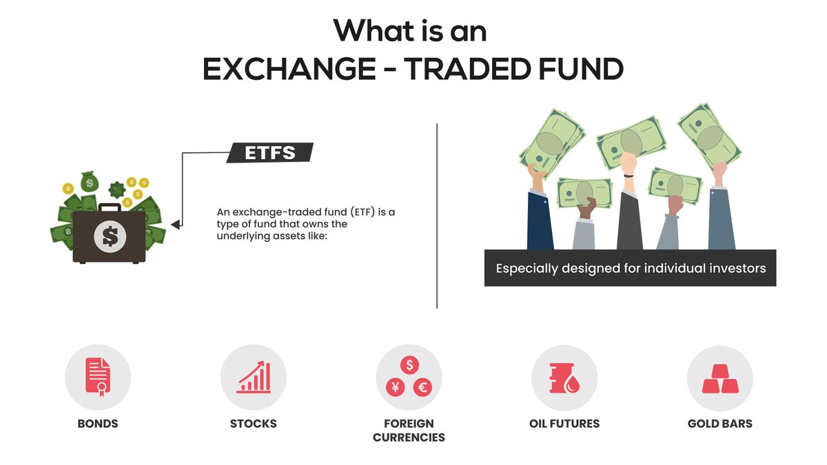 Construction of an ETF Short THREAD...