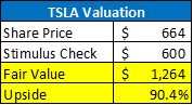 During the financial panic in March of 2020, WSB members were in the trenches, buying puts on airlines, cruise lines, and the S&P 500. When Tesla felt overvalued WSB bought naked calls.And when oil dropped to a negative price, WSB saw nothing but a buying opportunity.