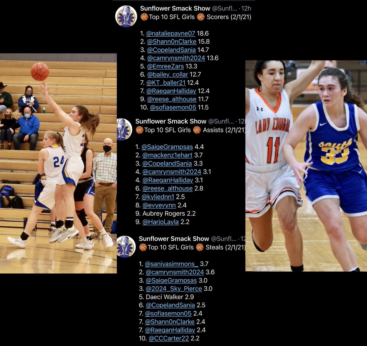 <a href="/RaeganHalliday/">Raegan Halliday</a> congrats on leaderboard in 3 stats!  Averaging 40% FG, 45% 3FG, 2.08 A/TO, 4.4 REB, and 100% leadership!