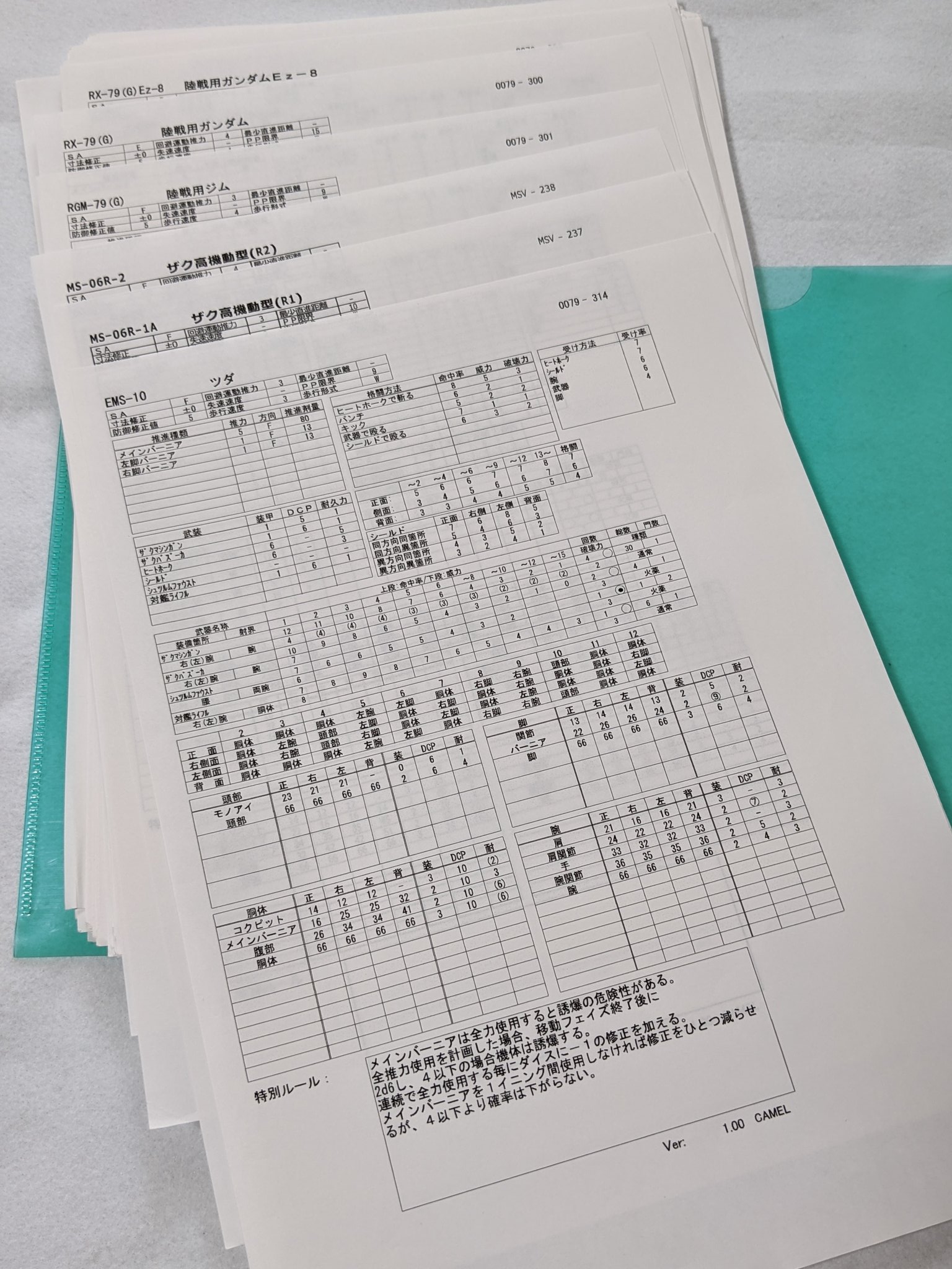 橿原隼鷹 ツクダホビーのボードゲームといえば 今だに人気がある ガンダム戦史 です チョット難しいプロット式でファースト Z Zzの３世代を一箱にまとめた上に 珍しいデータもある ネットにあるニュー サザビー 陸ガンなどのデータを集めてい