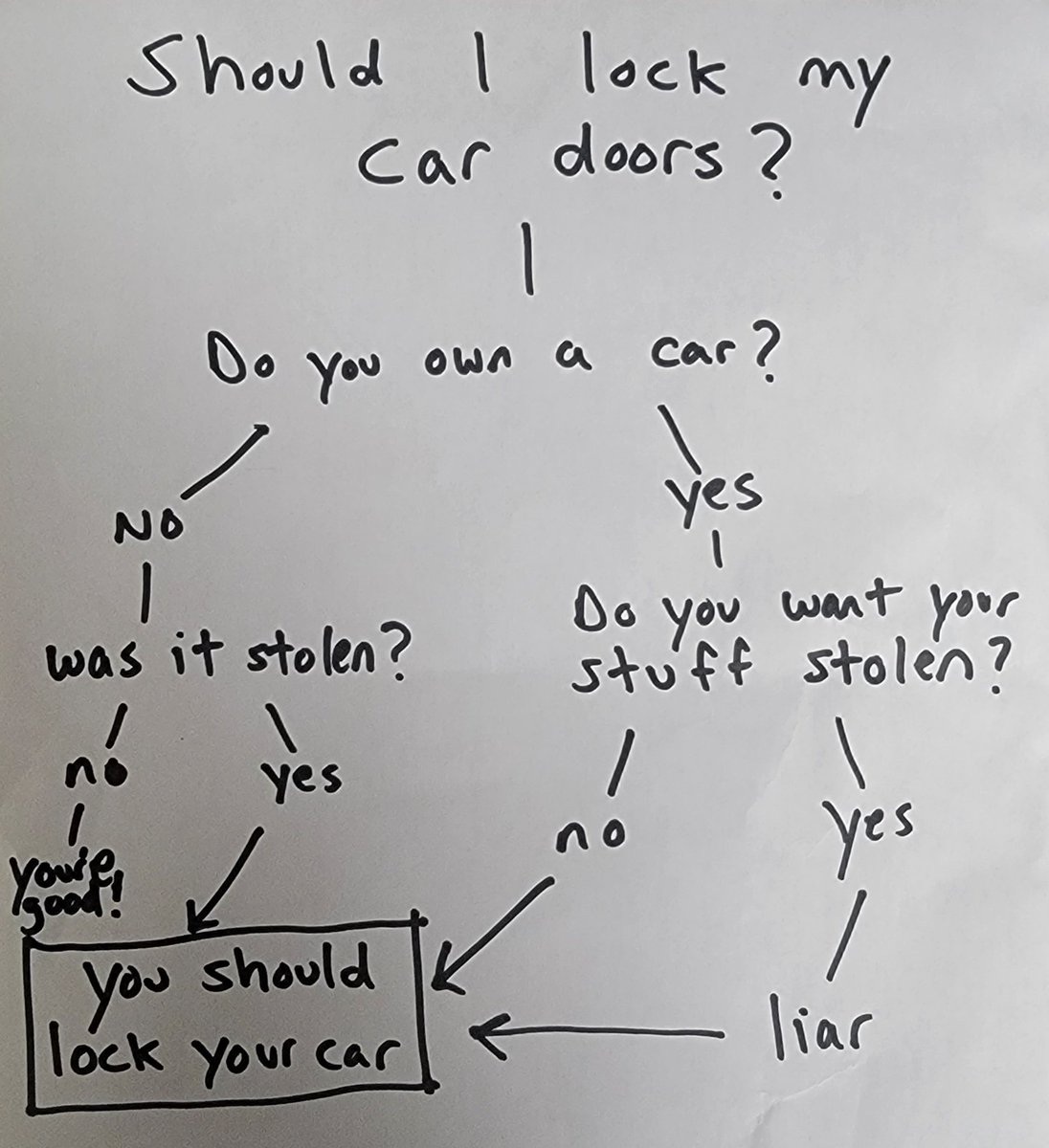 Please lock your car doors and remove any valuables (especially the keys). Thefts from cars have been rampant all over recently. Vehicles left running to warm up in the cold are also being stolen. We created a handy flow chart to help you determine your best course of action.