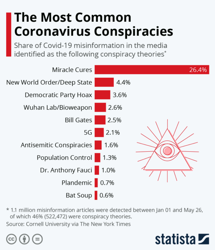wef's tweet photo. Health workers are using TikTok to debunk COVID-19 myths @DrNocPhD @DrLeslie_MD https://t.co/gwThuksVnm #coronavirus #DavosAgenda https://t.co/dRTPtUlSKI