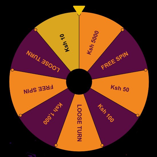 Spin And Win Real Prizes Free Spin And Win Real Prizes Free