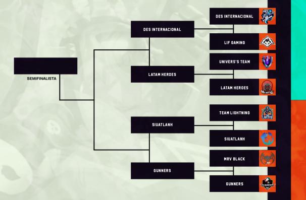 #CR | Anuncio  ICL🏆 2° Edición

Así quedaron los enfrentamientos de los 8° vos de Final de esta segunda edición de la #ICL 

Mucha suerte a todos los equipos clasificados!!!