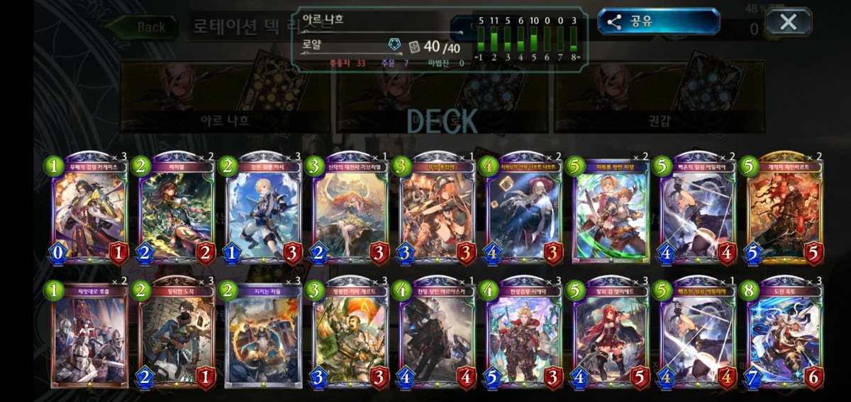 十天覚醒 ローテーション ロイヤル シャドウバース連勝まとめ 十天覚醒 ローテーション ロイヤル シャドウバース連勝まとめ