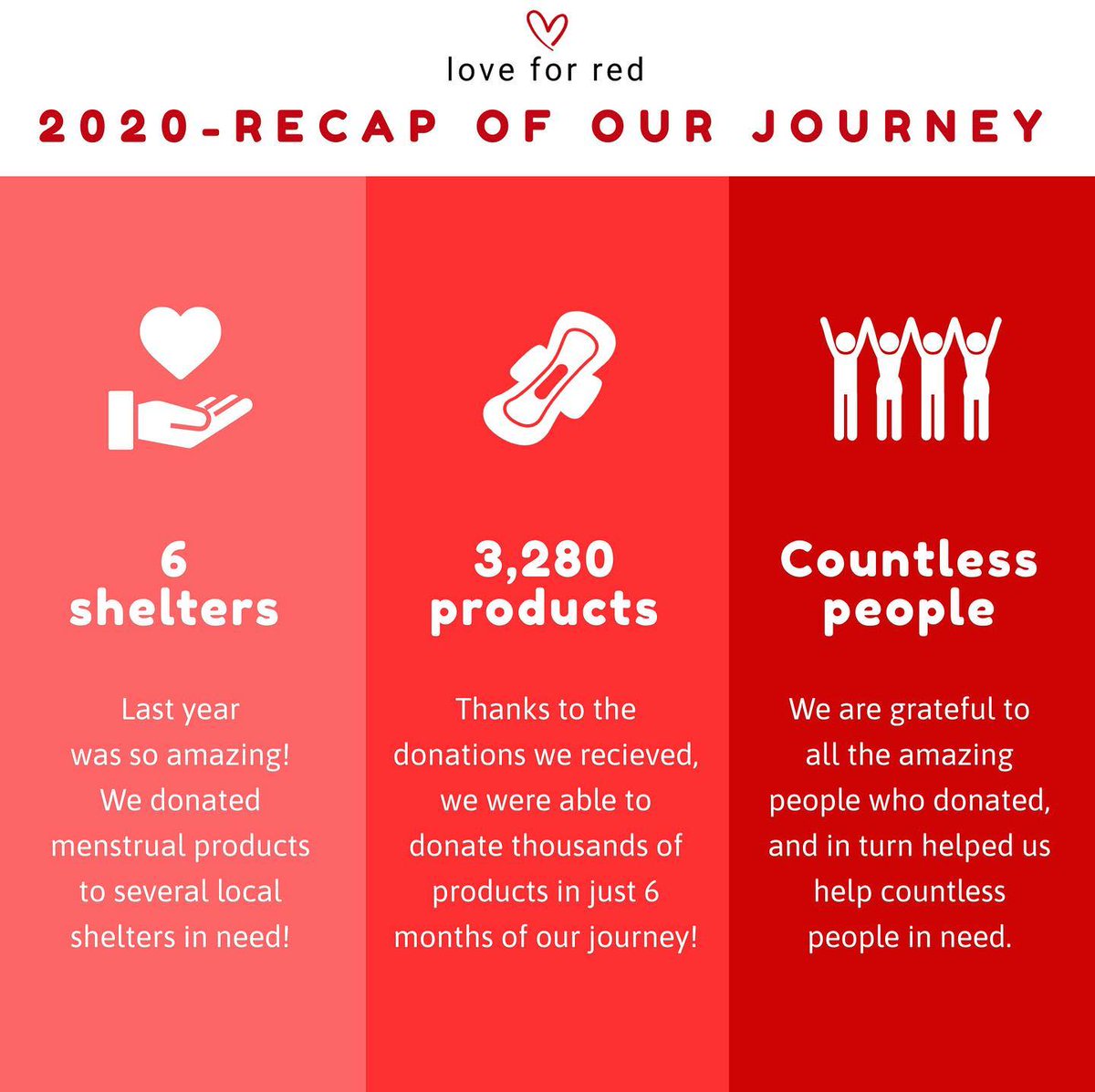 Love For Red in 2020!!
#wedidgreat #makeadifference #charity #donate #periodpoverty #nonprofit #periodpovertyisreal #endperiodpoverty