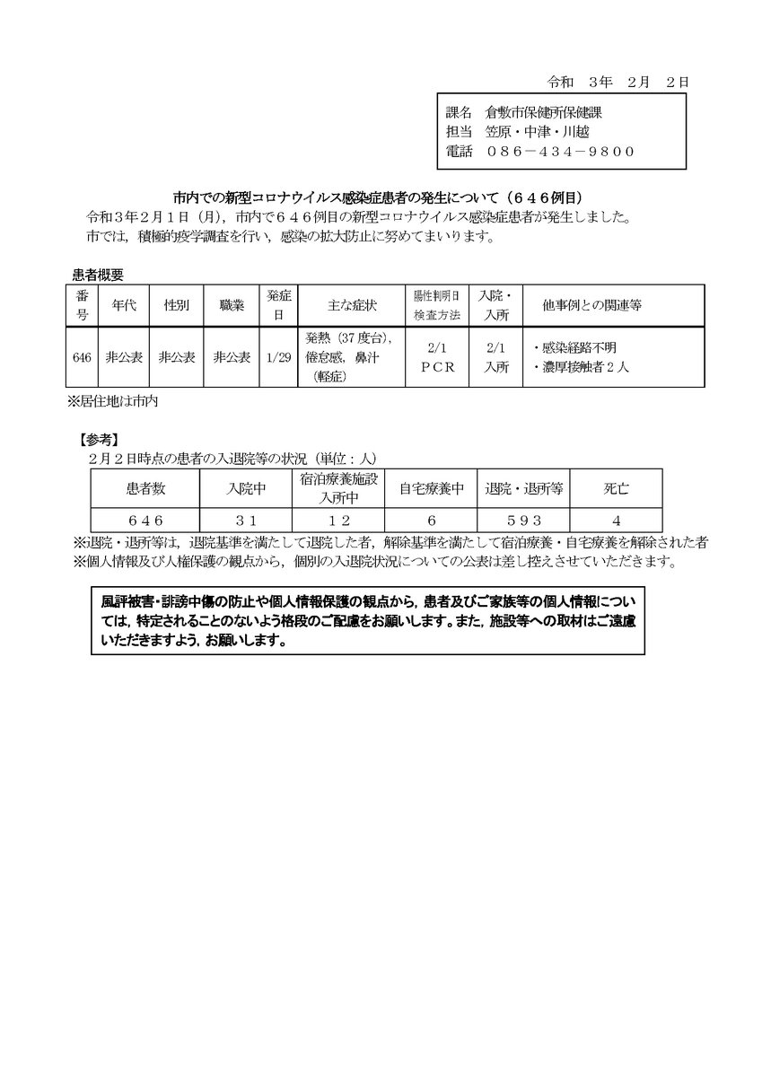 市 感染 数 者 コロナ 倉敷