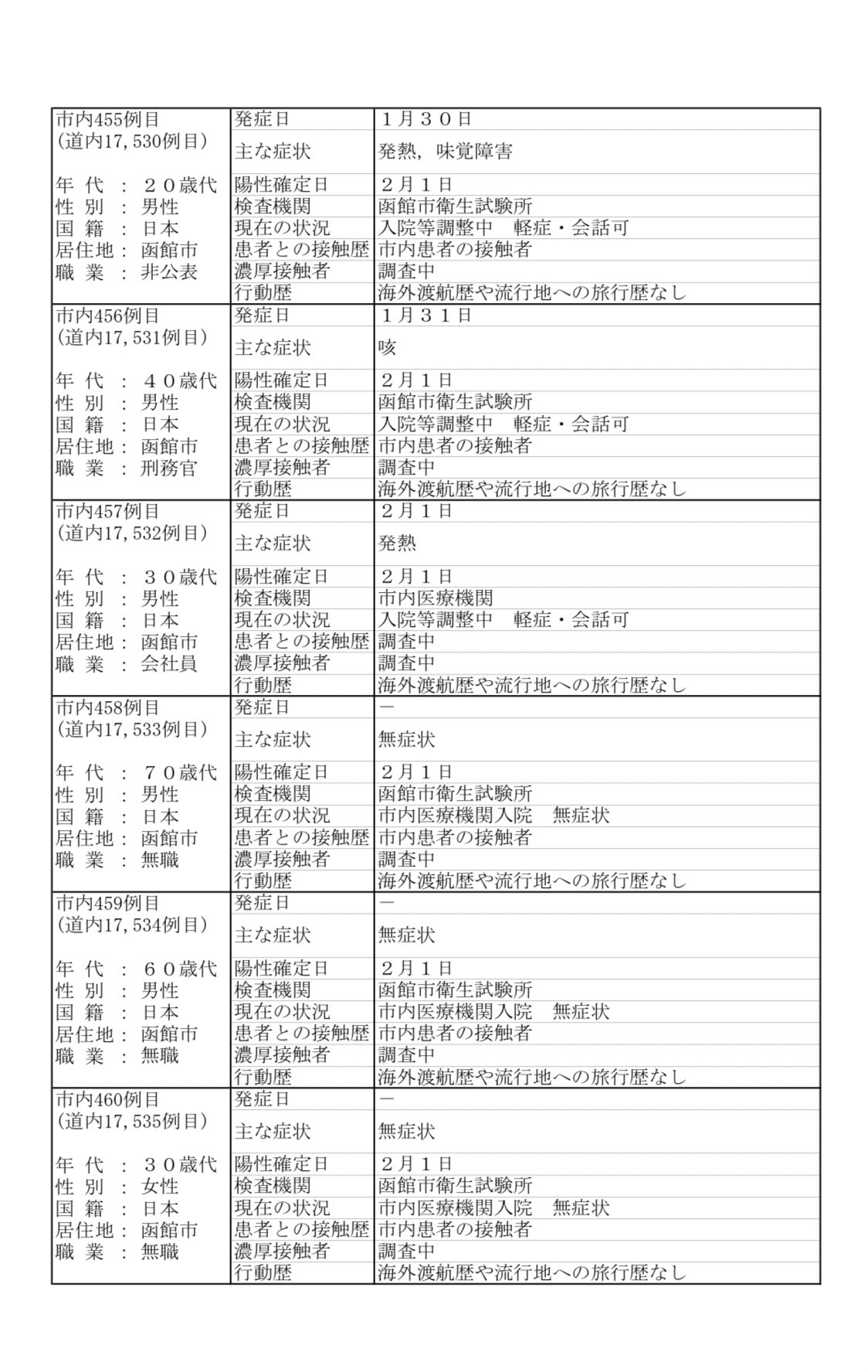 函館 災害 情報 twitter