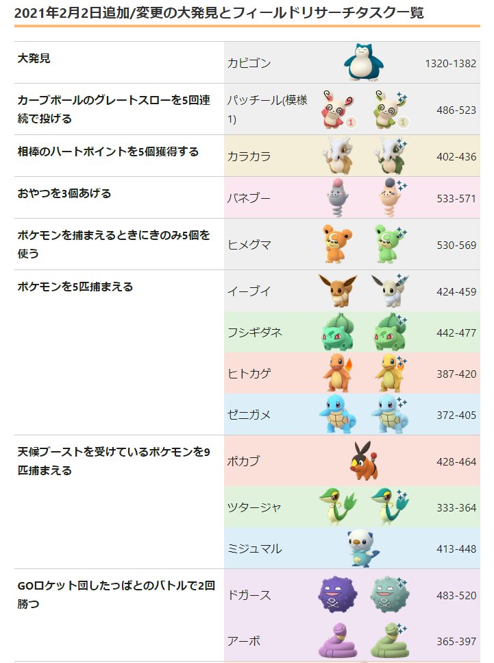 ポケモンgo攻略情報 ポケマピ 訂正 21年2月のフィールドリサーチについて ポカブ ツタージャ ミジュマルがリワードのタスク内容に誤りがありました 申し訳ございません 誤 天候ブーストを受けているポケモンを5匹捕まえる 正 天候ブースト ポケモンgo攻略情報 ポケマピ 訂正 21年2月のフィールドリサーチについて ポカブ ツタージャ ミジュマルがリワードのタスク内容に誤りがありました 申し訳ございません 誤 天候ブーストを受けているポケモンを5匹捕まえる 正 天候ブースト