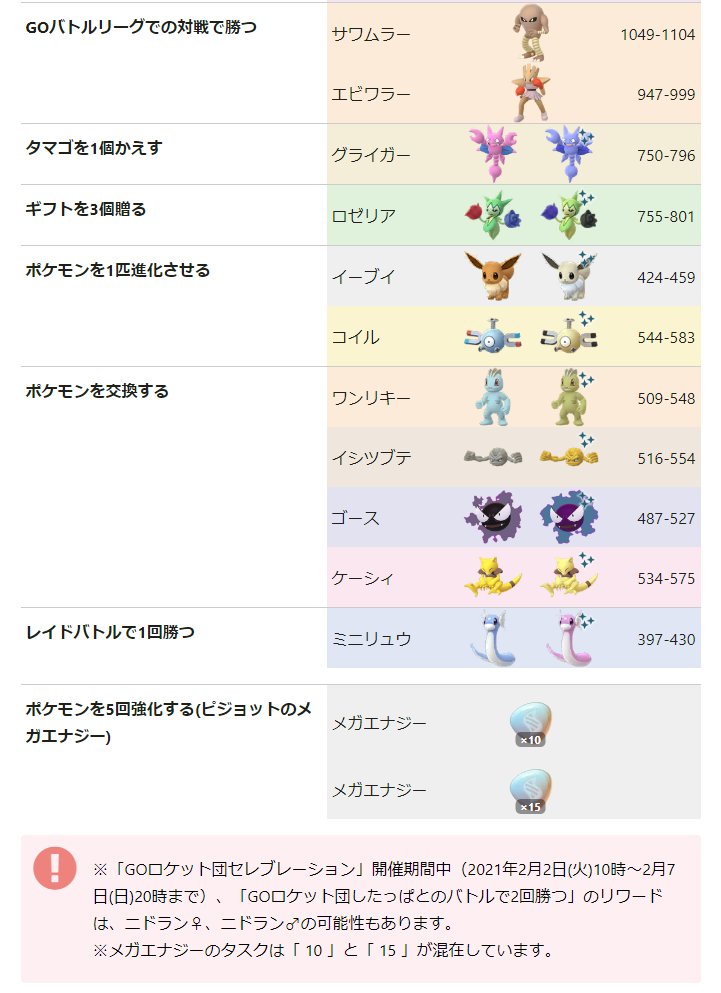 ポケモンgo攻略情報 ポケマピ 21年2月2日 火 朝6時 追加 変更されたフィールドリサーチタスク一覧です 詳細 T Co Ekfmbcxxwv 全てのフィールドリサーチ一覧はこちら T Co 9hi0hwewbp ポケモンgo T Co 9ktr4pyobc