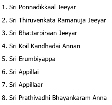 Swami Manavala Mamunigal had several Shishyas and 8 of Them were extremely dear to Him and were called Ashtadiggajas. They are:
