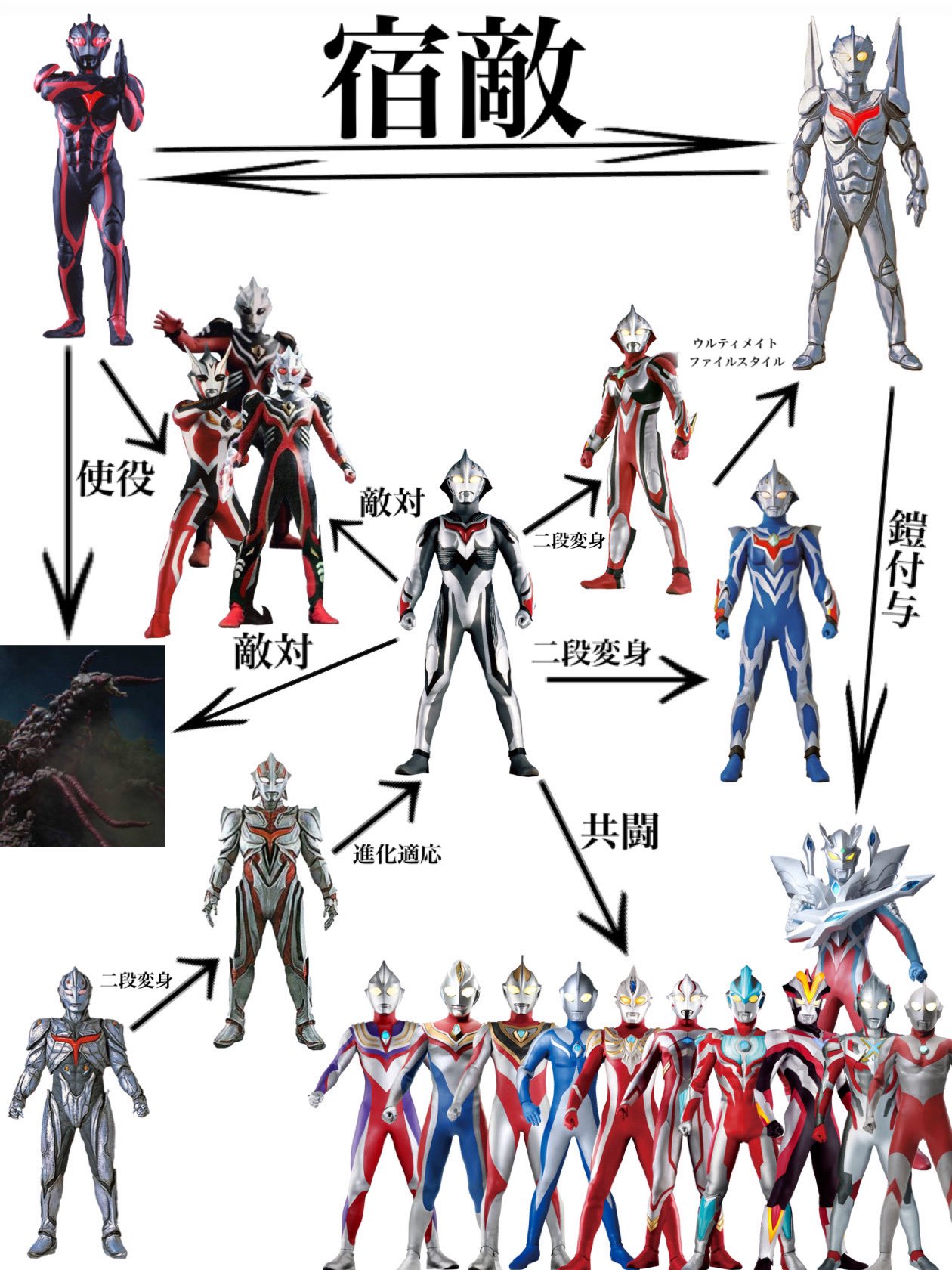 Orb ウルトラマンネクサス相関図作ってみた Orb ウルトラマンネクサス相関図作ってみた