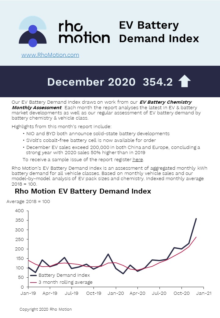 Our EV Battery Demand Index for December 2020. The Index draws on work from our EV Battery Chemistry Monthly Assessment. Click here bit.ly/3i6PILp for a demo #EV #electricvehicles #batterydemand #rhomotion