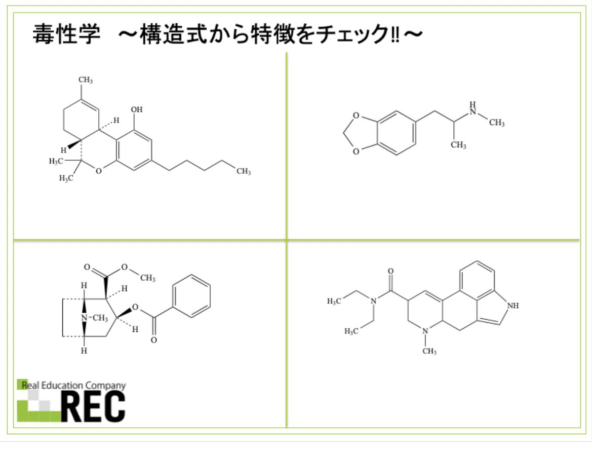 こんにちは。 RECの北川です。 本日は、衛生薬学の毒性分野より「乱用