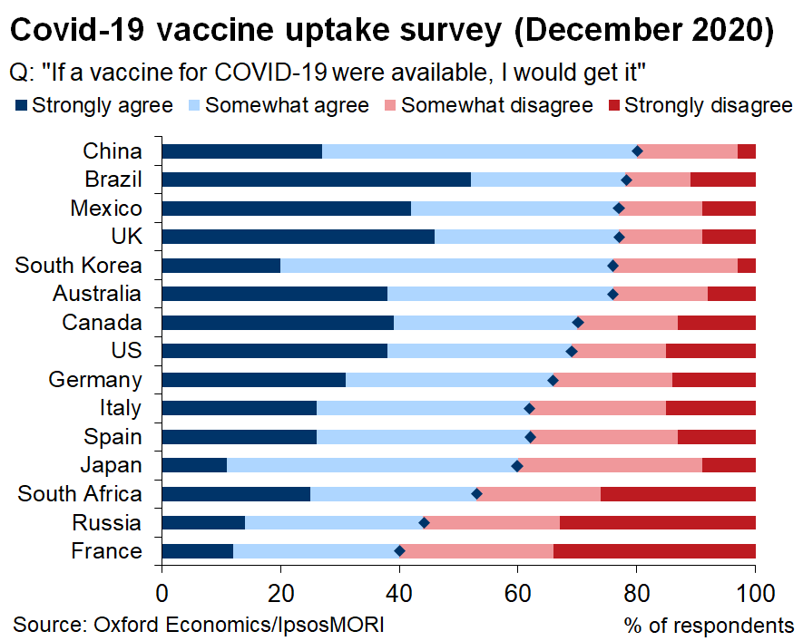 There are marked differences across countries in attitudes towards vaccination. In some sense, the UK got quite lucky here as the public is very strongly pro-vaccine - which I would attribute to government's power of persuasion. https://inews.co.uk/opinion/columnists/matt-hancock-optimism-boris-johnson-under-siege-lockdown-measures-7286162/