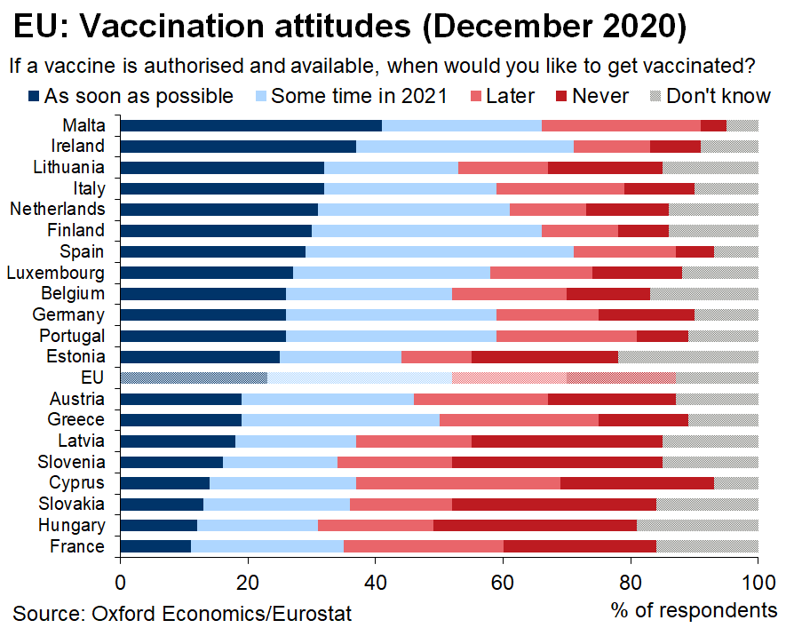 Meanwhile, larger European countries and France in particular are doing very poorly, which makes Macron's recent public doubts about efficacy of the OxAZ vaccine look even more stupid. This is a part of the reason why the EMA didn't push ahead w/ emergency approval.3/