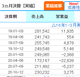 ミノルタ やばい コニカ