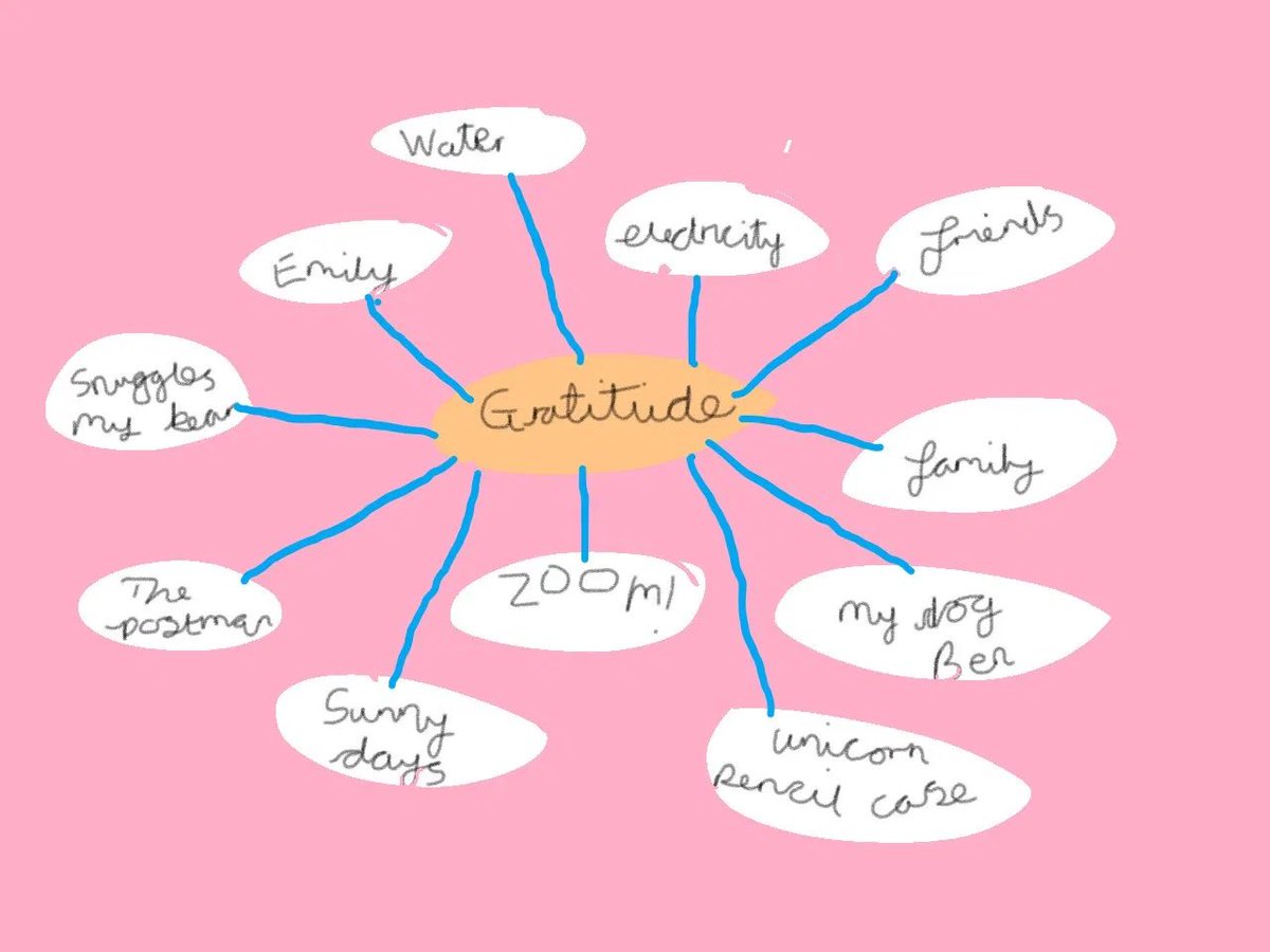 Tuesday- Gratitude Mindmap. When we are in a difficult situation, it can help if we remember all the things we are grateful for. Encourage your child to draw/write as many things as possible in 5 mins, nothing is too big or small.  #ChildrensMentalHealthWeek