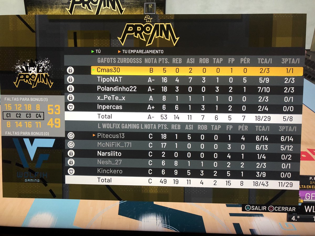 Pues victoria en la jornada de ayer en la <a href="/proamcommunity/">ProAm Community</a> vs el tercer clasificado <a href="/WolfixGaming2K/">2kps</a> será que dejar de jugar al 2k y hecharle horas al clubes pro nos da suerte! A seguir! Siempre con una sonrisa!