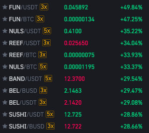 AltstradingLive's tweet image. Comment commencer sa journée de trading alts : d'abord regarder les top changes %

#trading #eth #bnb #binance #alt #alts #pump #signal #crypto #cryptocurrency #cryptomonnaie #xrp #btc (rejoindre le plus gros groupe de pump ici : discord.gg/pump)