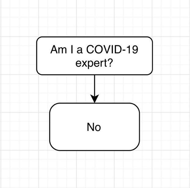 Timely reminder #covid19WA via <a href="/amrith/">Amrith</a>