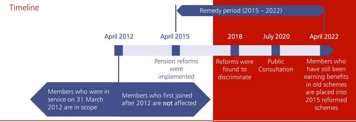 This week we are expecting the government to publish the response to the age descrimination case - “McCloud” - and how to remedy this in public sector pensions. Here is a quick primer on what to look for Please share to raise awareness / RT[1]