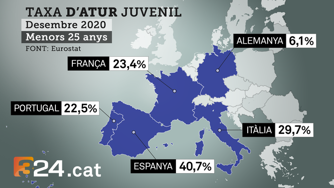 Montserrat_FP's tweet photo. Les darreres xifres situen l'atur juvenil a l'estat espanyol en gairebé el 41% 😕
A l’Escola Montserrat, les darreres dades disponibles ens deien que el 96% dels nostres exalumnes estava treballant 👏 i que en 3 dels 5 cicles s'aconseguia plena ocupació 👏
#AturZero #FP #FPDual https://t.co/VeVrpp60hQ