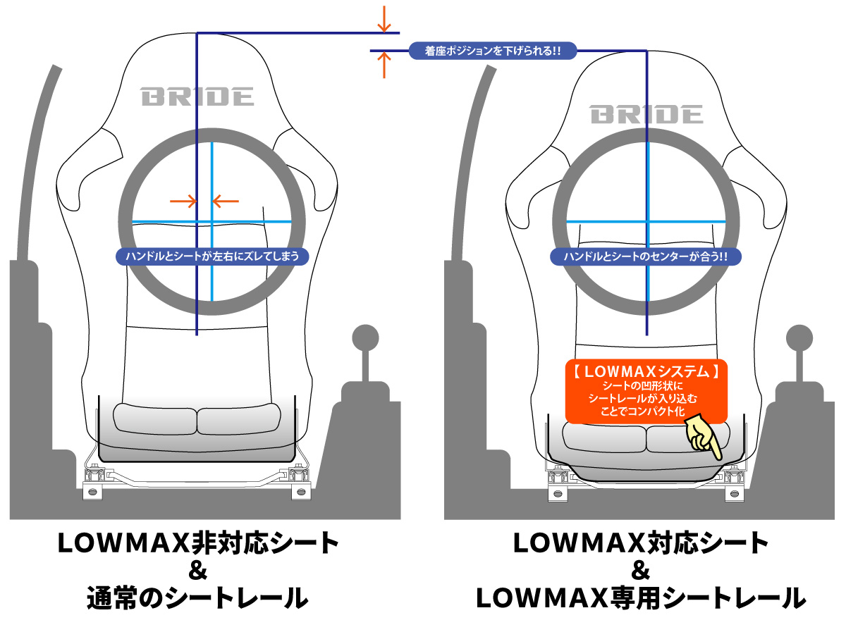 BRIDE on X: "GRヤリス用シートレールにLFタイプをより発売