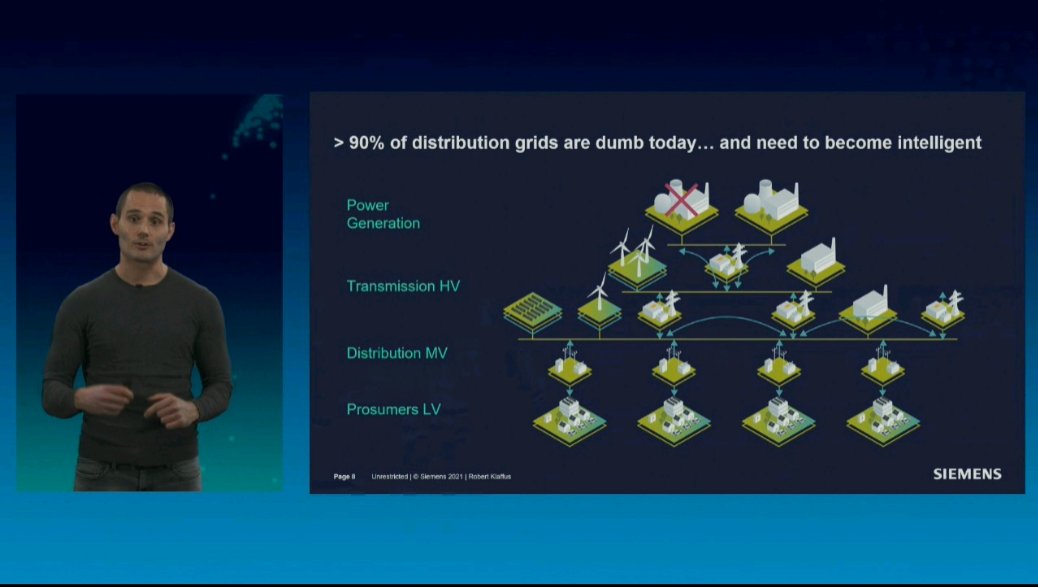 Kevin_ODonovan's tweet photo. "Our grids will need to be #EnergyIntelligent, building on the technology already in #TSO backbone, we need to add way more intelligence into Distribution Grid to meet the growth in #eV's, #EnergyStorage, #microgrids..."
@RKlaffus @SiemensInfra #EnergyAutomation conference
#SIEx https://t.co/ej4ypjs0CY