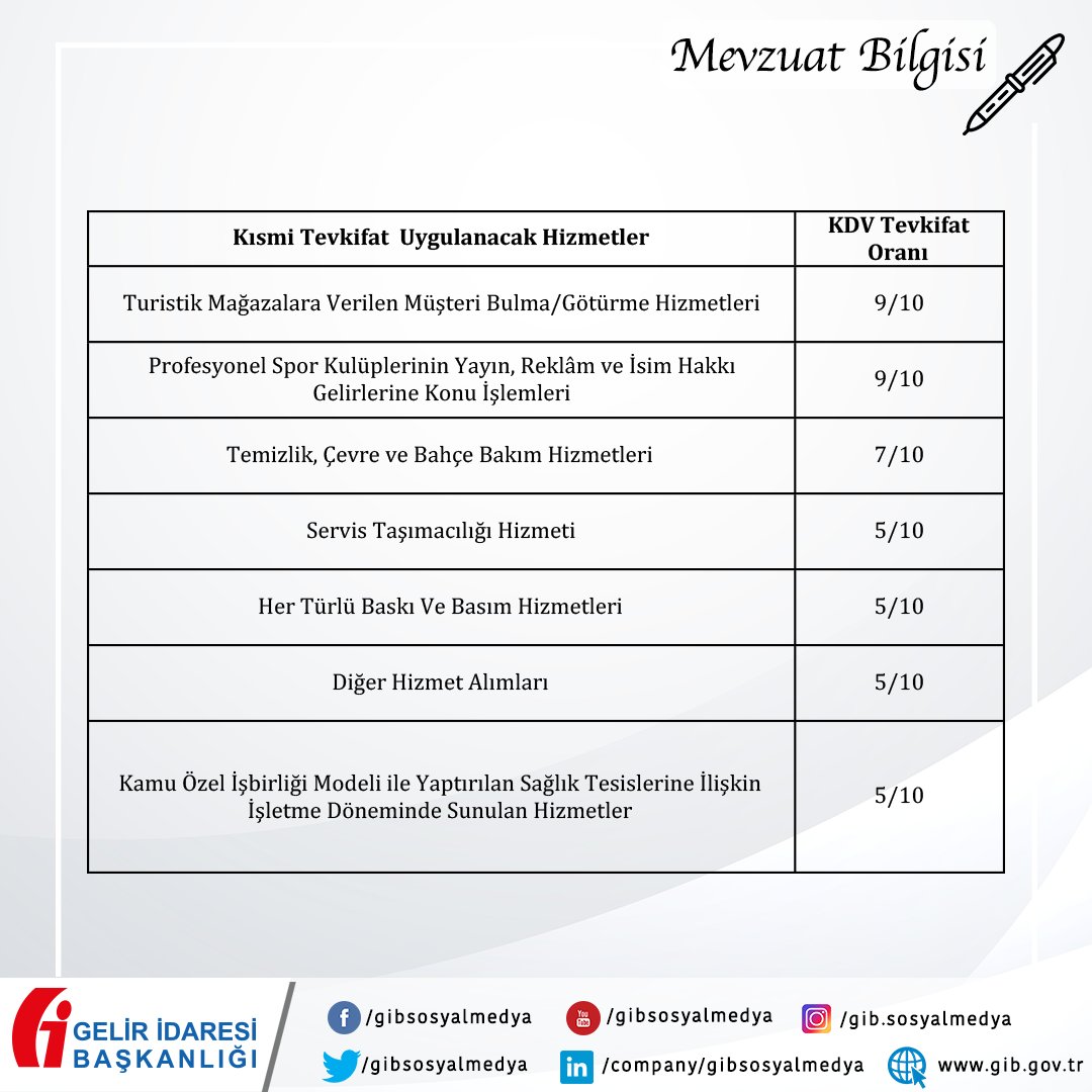 gibsosyalmedya's tweet image. #MevzuatBilgisi✒️ 

Kısmi Tevkifat Uygulanacak Hizmetler ve Oranları Nelerdir? 

#GİB 
#KDV 
#tevkifat
