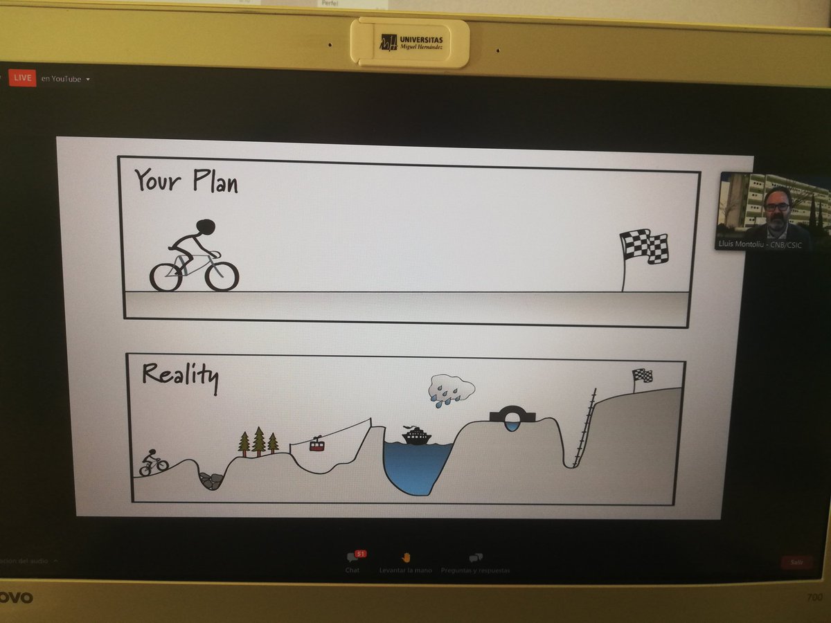 CAIED_UMH's tweet image. ¿Vosotros en qué situación os encontráis? @LluisMontoliu #caed #ICAED