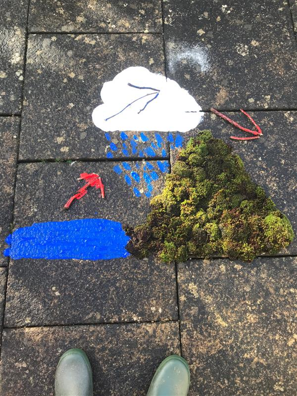 OakhamSch's tweet photo. Lower 1 pupils have been carrying out some creative off-screen learning about different types of rainfall in Geography in the form of songs, raps, poetry and even outdoor art! https://t.co/obXkOTOob0