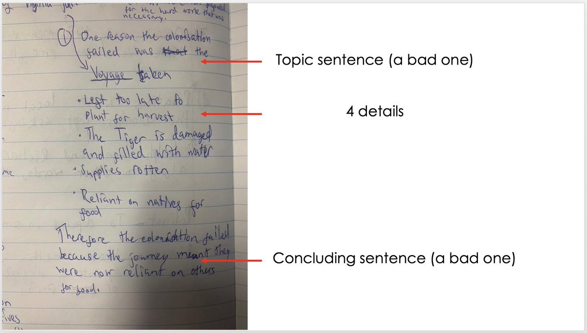 The beauty of the SPO is that it focusses on topic sentences and concluding sentences. In this way, students are always focussed on the analytical direction of a paragraph and essay. This student's TS and CS weren't great, but they at least gave structure to his writing (3)