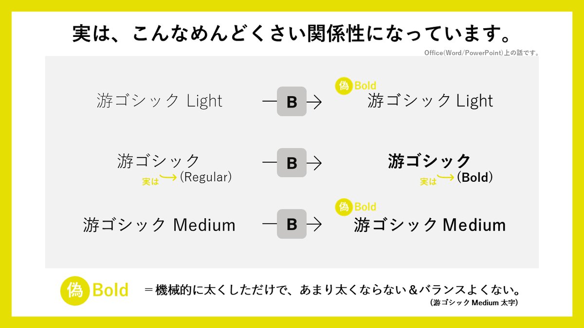 フォントの関係性はそんなのだったの リアルに9割の人が気づいていない 游ゴシック の話 Togetter