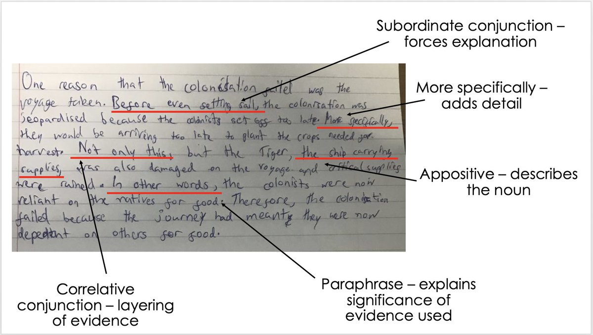 In this case, the student has used a number of structures we have worked on in his writing. These allow him to express the details he had noted down in his SPO not as a list (we see this often) but in analytical prose (5)