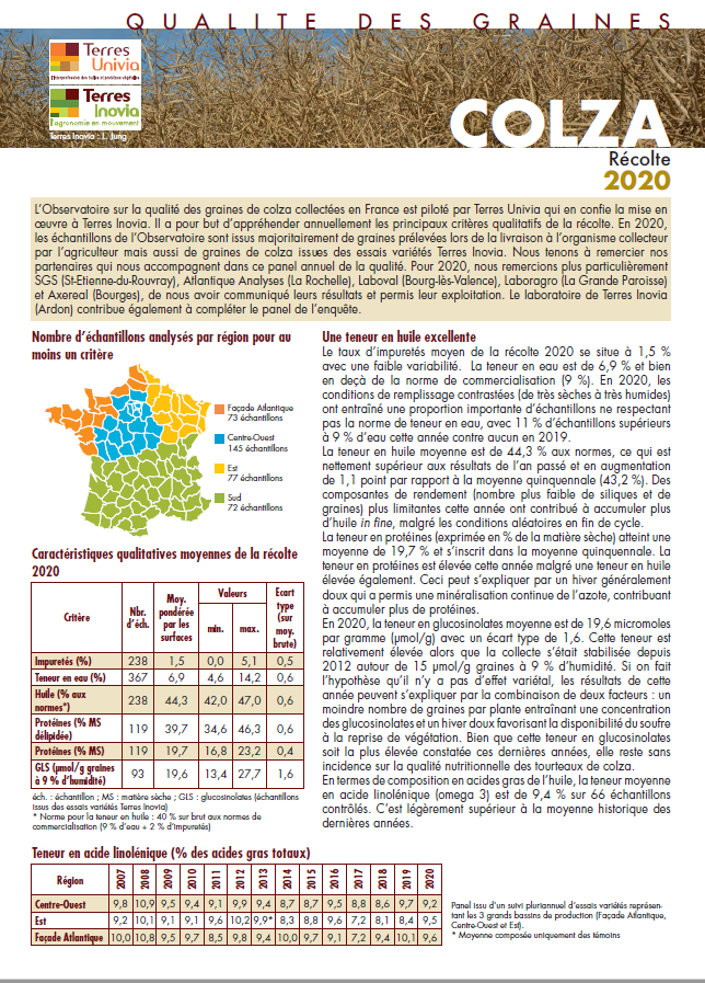 terresunivia's tweet photo. Retrouvez la fiche sur la qualité des graines de #colza sur la récolte 2020 de l'observatoire sur la qualité des graines piloté par Terres Univia et réalisé par @terresinovia . https://t.co/kiAn3vLUW5 https://t.co/DIgBpFH0O5