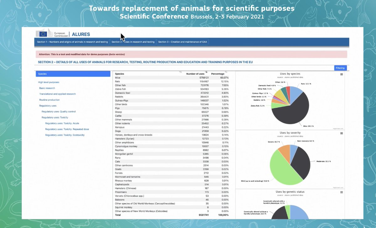 Exciting news- ALURES - a new database of animal use across the European Union will launch soon - tracking animal use to accelerate our favourite of the 3Rs - Replacement - and move away from animals #NonAnimalScience